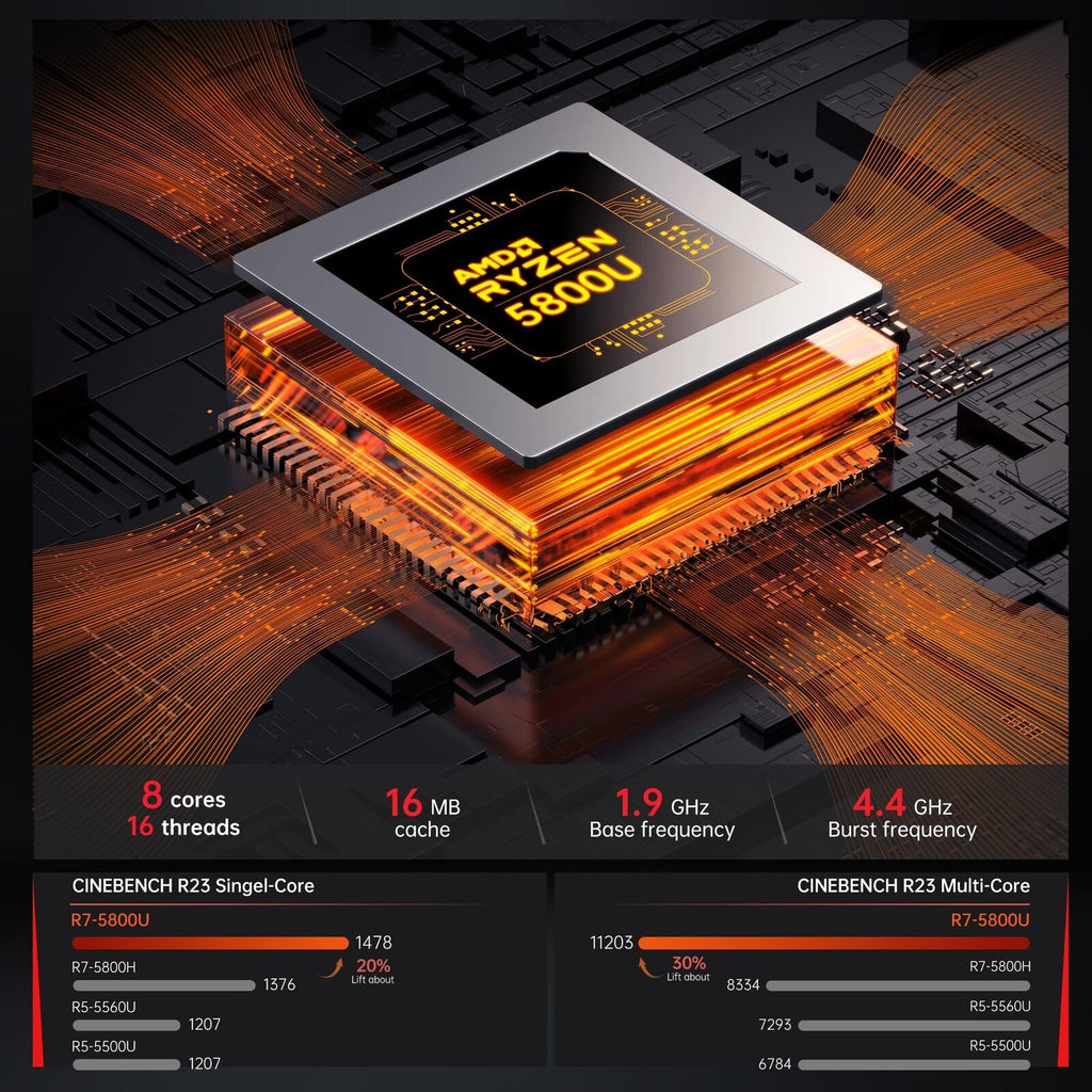 ACEMAGICIAN [Dual LAN Mini Gaming PC AMD Ryzen 7 5800U Mini PC 16GB DDR4 512G...